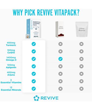 Revive MD Essential Vitamin Packs for Men & Women Daily Multivitamin Packets with Arjuna & Turmeric Extract Supports Heart Joint & Organ Health Travel-Friendly Vitamin Supplement (30 Servings) - Buy Online on GoSupps.com