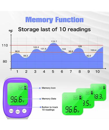Thermometer for adults Digital Thermometer infrared Forehead thermometer Baby Thermometers with Fever Alarm LCD Screen Accurate Reading and Memory Function non Contact Temperature Thermometer - Buy Online on GoSupps.com