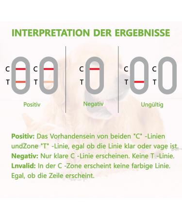 Isenvo 5x Giardia Quick Test Kit for Dogs & Cats | Reliable Intestinal Parasite & Diarrhea Testing - Buy Online on GoSupps.com