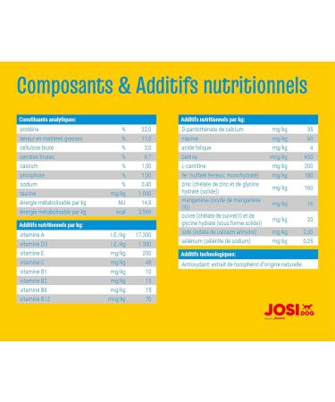 JosiDog Master Mix (5 x 900 g) | Dry food for normally active dogs | Premium food for adult dogs | Developed by JOSERA | Pack of 5 - Buy Online on GoSupps.com