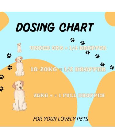 Kamrose Hemp Oil for Dogs And Cats | Dog Calming Organic Hemp Oil | Omega 3 6 9 | Certified High Strength 5000mg Naturally Supports Calming and Mobility - Buy Online on GoSupps.com
