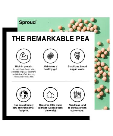 Sproud Plant Based Pea Milk 33.8 Fl Oz - Pack of 6 | Unsweetened, Powered by Pea Protein | Vegan, Non-Dairy, Non-GMO Milk Alternative - Buy Online on GoSupps.com