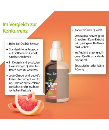 Naturity Organic Grapefruit Kernel Extract 1200 mg | Vegan & Certified Organic | 100 ml - Easy Application | International Shipping - Buy Online on GoSupps.com