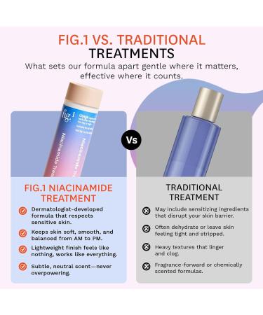 Fig.1 Niacinamide Face Serum Refill for Sensitive Skin | 4% Niacinamide Glowing & Hydrating Serum for Face Anti Aging Moisturizing and Soothing Treatment 30ml Refill Cartridge 30 ml - Buy Online on GoSupps.com