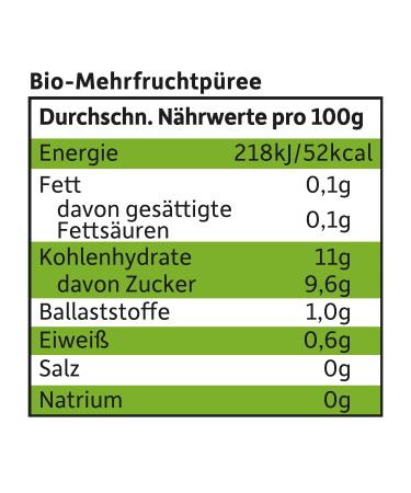 Buy Cheeky Friends Bio Quetschie Apple Pear & Passion Fruit Puree - Gluten-Free & Vegan 6 Pack (100g Each) - Ideal for Babies | International Shipping - Buy Online on GoSupps.com