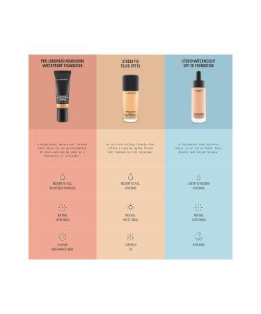 MAC Studio Fix Fluid Foundation NC35 SPF15 1 Fl Oz - Long-lasting Matte Finish - Buy Online on GoSupps.com