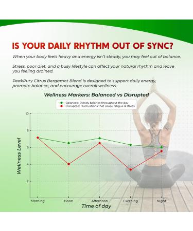 Citrus Bergamot Cinnamon Black Chokeberry Turmeric - Overall Wellness Support - Buy Online on GoSupps.com