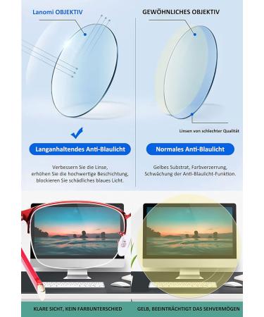 Lanomi Progressive Multifocal Reading Glasses | Blue Light Filter Varifocal Rectangular Glasses for Men & Women | UV400 Anti-Fatigue | Red Semi-Frame - 1.5 Dioptria - Buy Online on GoSupps.com