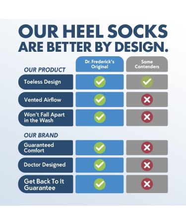 Moisturizing Heel Socks for Cracked Heel Treatment - 2 Pairs by Dr. Frederick's Original - Buy Online on GoSupps.com