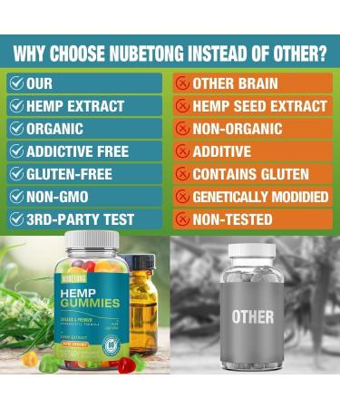 2 Packs Hemp Gummies for Sleep Pain Anxiety Relief High Potency Supplement Edible Bear Gummy Extra Strength Pure Natural Hemp Oil Extract Non-GMO Vegan Fruit - Buy Online on GoSupps.com