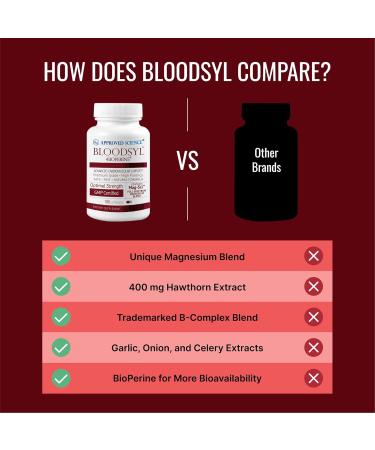 Approved Science Bloodsyl - Supports Blood Flow - Hawthorn Berry, Magnesium, BioPerine - Vegan - 180 Capsules - Pack of 2 180 Count (Pack of 2) - Buy Online on GoSupps.com
