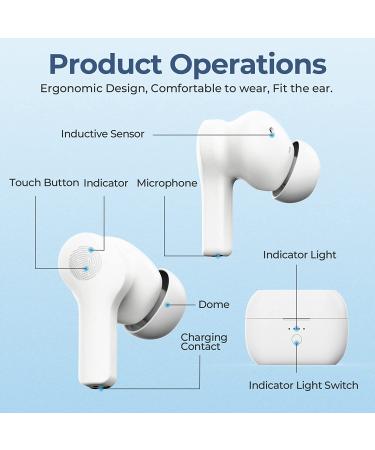 Maihear 2-in-1 Bluetooth Hearing Aids for Seniors - Digital Sound Amplifiers with Noise Cancelling Technology | Rechargeable & APP Controlled | 1 Pair X808-w - Buy Online on GoSupps.com