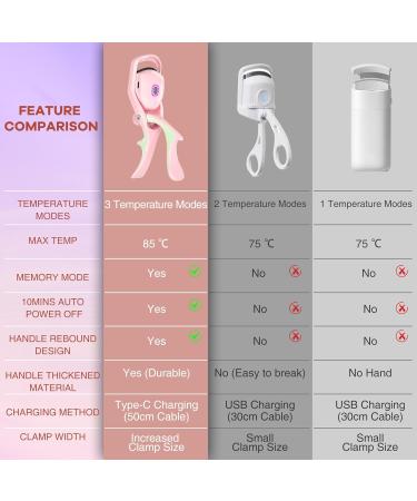 Heated Eyelash Curler | Grande Lash Lift - 3 Modes Quick Natural Curl Long-Lasting | Electric Curling Tool (Pink) - Shop Internationally - Buy Online on GoSupps.com