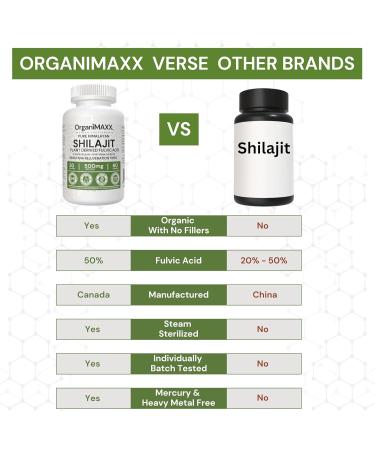Shilajit For Men OrganiMAXX Premium Shilajit Capsules Pure Himalayan Organic Shilajit Plant Derived Fulvic Acid For Metabolism And Immune System Support. Non GMO Natural Shilajit Vegan friendly Free of Gluten Soy & Dairy - Buy Online on GoSupps.com