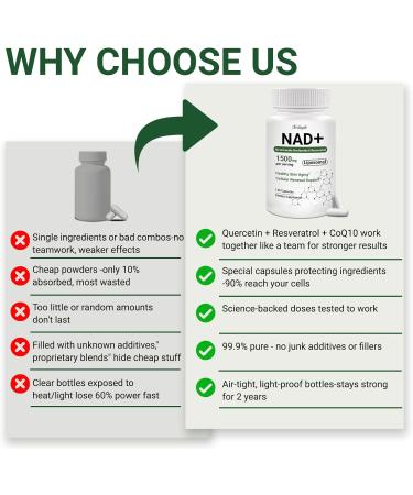 NAD+ Supplement Liposomal NAD Nicotinamide Riboside Resveratrol 1500 mg - Anti-Aging & Brain Health Improve Energy - Specifically for Women and Men 120 Capsules 120 Count (Pack of 1) - Buy Online on GoSupps.com