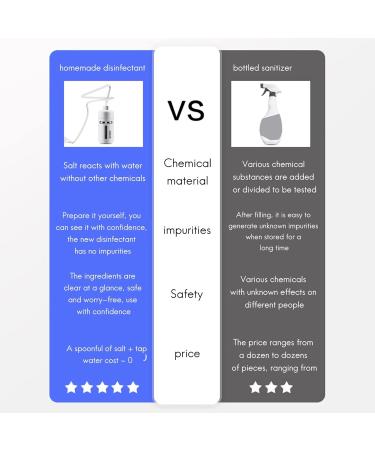 ZEELYDE Sodium Hypochlorite Generator Disinfectant Water Generator Suitable for Household Cleaning and Pollution Prevention - Buy Online on GoSupps.com