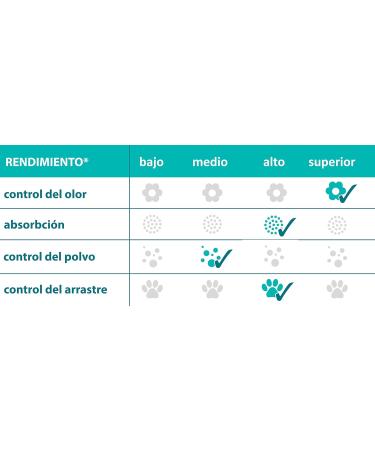 Sanicat Diamonds Aloe Vera Silica Gel Cat Litter 5L 5 l (Pack of 1) - Buy Online on GoSupps.com