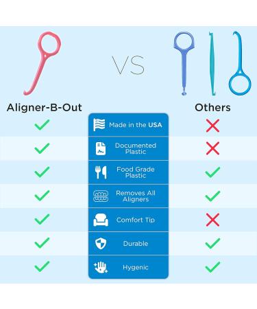 USA Made nCase Aligner-B-Out v2 | Ortho Approved Invisalign & Aligner Remover Tool | Pink 4 Pack - Buy Online on GoSupps.com