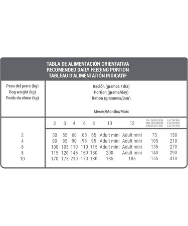 BREEDNA - Puppy Mini Chicken+ 1.25kg | Small Breed Puppy Food with Chicken | with Fruits and Vegetables | Ideal for Puppies from 1 Month Old and Nursing Mothers - Buy Online on GoSupps.com