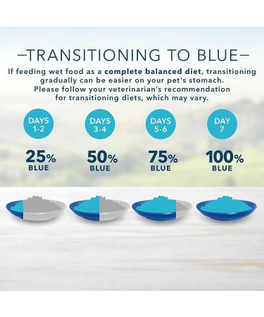 Blue Buffalo Homestyle Recipe Natural Wet Dog Food Large Breed Chicken 12.5oz (Pack of 12) - Buy Online on GoSupps.com