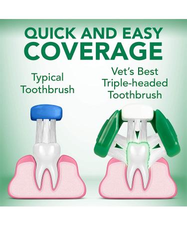 Vet s Best Dog Toothpaste Teeth Cleaning and Fresh Breath Dental Care Gel Kit - Buy Online on GoSupps.com