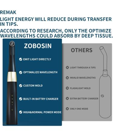 Zobosin High Irradiance Red Light Therapy Device for Cold Sore and Canker Sore - Dual-Wavelength Design for Lip Blister and Oral Herpes zbs_03 - Buy Online on GoSupps.com