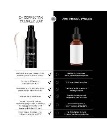 Revision Skincare C+ Correcting Complex 30% 1oz + D E J Face Cream 1.7oz Bundle Anti Aging Moisturizer & Vitamin C Antioxidant Serum Lifting Firming Brightening Skincare Set - Buy Online on GoSupps.com