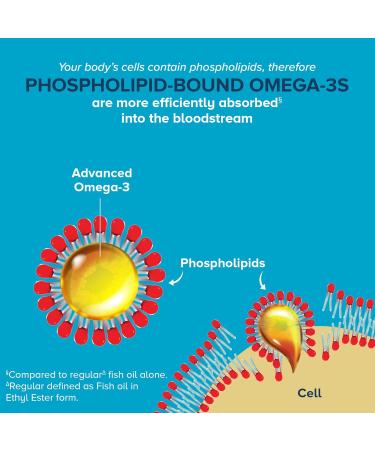 Qunol Advanced Omega 3 Krill and Fish Oil Complex 10x Better Bioavailability One Pill Dose 250mg EPA & DHA Supports Brain Eye Heart and Joint Health 90 Count (Pack of 1) - Buy Online on GoSupps.com