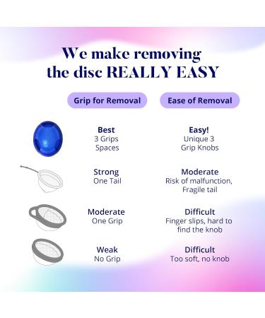 Reusable Silicone Menstrual Disc - Comfortable Easy to Use & Clean | International Shipping Available - Buy Online on GoSupps.com