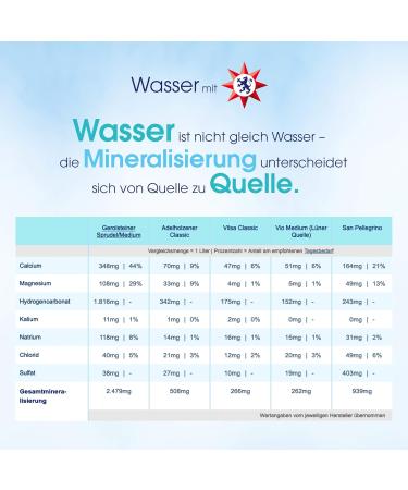 Buy Gerolsteiner Sparkling Water 24x500ml - Refreshing Natural Mineral Water in Disposable Bottles - International Shipping Available - Buy Online on GoSupps.com