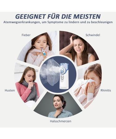 Buy Noiseless Mesh Nebulizer Set - USB Rechargeable Inhalation Devices for Adults & Children | Blue Mouthpiece & Masks - Buy Online on GoSupps.com