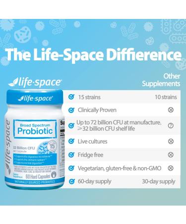 Life-Space Premium Broad Spectrum Probiotics 2 Month Serving 32 Billion CFU & 15 Diverse Strains Formulated for Daily Digestive Health & Immune Health Probiotics for Women & Men 60 Veg Capsules A- Premium Broad Spectru  - Buy Online on GoSupps.com