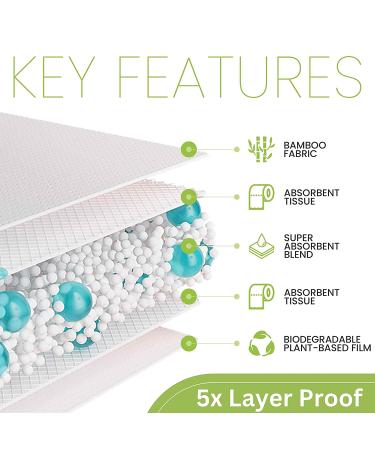 CareBundle Bamboo Disposable Changing Pads for Baby - 100% Plastic Free | Pack of 36 Pads - Buy Online on GoSupps.com