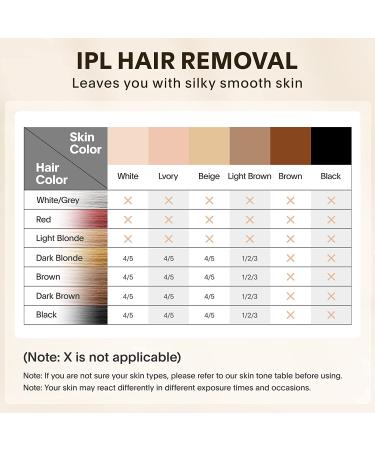 Laser Hair Removal IPL Device for Women and Men - Permanent Painless Hair Remover for Face & Body - 999,999 Flashes - White Gold - Buy Online on GoSupps.com