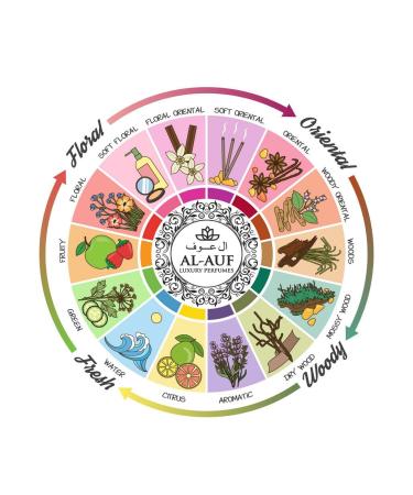 Oudh Oud Indonesia Perfume Oil 12-ML Roll On Bottle Attar Long Last Fragrance No Alcohol Attar Rich Indian Itr Perfume Oil 0.406 FL Oz Unisex Fragrance BY AL-AUF. - Buy Online on GoSupps.com