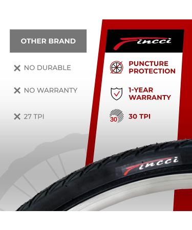 Fincci 700x35c Foldable Tire Pair with 1mm Antipuncture Protection - Pack of 2 Black - Buy Online on GoSupps.com