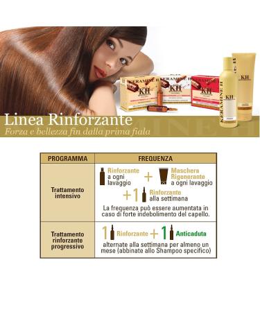 Keramine H Regenerating Mask 250ml - Revitalize & Repair Hair | Buy Internationally - Buy Online on GoSupps.com