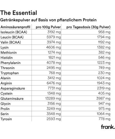 Frank Protein Vegan Bio Protein Powder - 22g Protein/Serving Neutral Taste 2 x 500g - Best for International Shipping - Buy Online on GoSupps.com