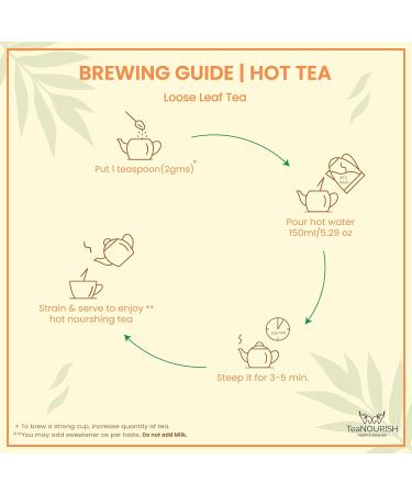 TeaNOURISH Guava Magic Herbal Tea | CAFFEINE-FREE | Refreshing and Fruity | 100% Natural Guava Mango Apple Hibiscus & Rose Petals | Brew Hot or Iced Tea - 3.53oz/100g Guava Magic 100g Pack - Buy Online on GoSupps.com