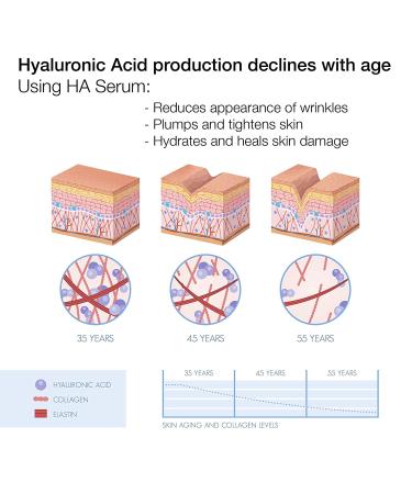 ALOA Hyaluronic Acid Serum for Face 2oz - Intense Hydration, Skin Plumping, Anti Aging Wrinkle Serum - Daily Moisturizer for Fine Lines - Buy Online on GoSupps.com