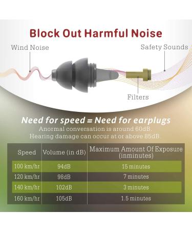 Motorcycle Ear Plugs 2 Pairs | Softvox Wind Noise Reduction & Hearing Protection | Reusable Earplugs for Motorbike, Racing, Riding, Shooting | Black - Buy Online on GoSupps.com