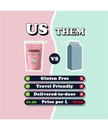 Overherd Oat Milk Powder (8L) Vegan Coffee Creamer Powder for Tea & Coffee Gluten-Free & Dairy Free Dried Oat Milk Powder Ideal for Travel Festivals Camping - Buy Online on GoSupps.com