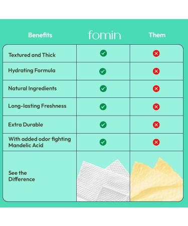 FOMIN Acidified Travel Deodorant Wipes For Women & Men - 15 Count - Coastal Breeze - pH Balanced Mini Deodorant Travel Size Wipes - Plastic-Free Individually Wrapped Underarm Body Wipes Coastal Breeze 15 Count (Pack of 1) - Buy Online on GoSupps.com