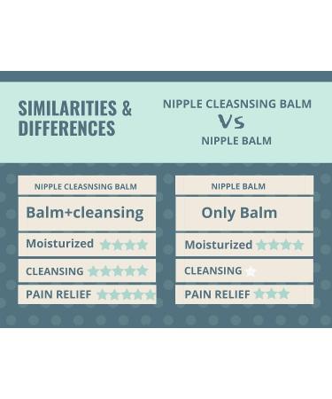 Oketani Breastfeeding Nipple Cream for Pain Relief & Cracked Nipples - Buy Online on GoSupps.com