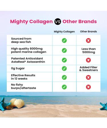 Chic.nutrix Marine Collagen - 8g Japanese Collagen Powder | 25 Servings | Anti-ageing Tight Firm & Youthful Skin | Fast Absorption | Tasty Lemonade Flavour - Buy Online on GoSupps.com