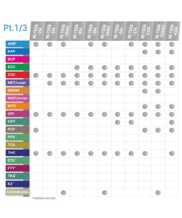 MiCare 12-Panel Multi Test Cup (5pk) - Test for 12 Drugs (AMP, BAR, BUP, BZO, COC, MDMA, MTD, OPI, OXY, PCP, TCA, THC) - Buy Online on GoSupps.com
