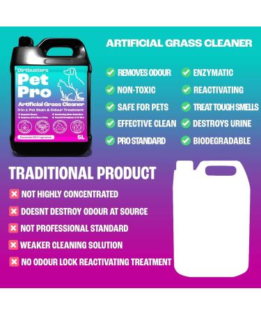 Dirtbusters Pet Pro Artificial Grass Cleaner For Dogs & Cats 3-in-1 Clean Remove Stains Urine & Deodorise With Reactivating Odour Eliminator For All Types Of Astro Turf (5L) - Buy Online on GoSupps.com