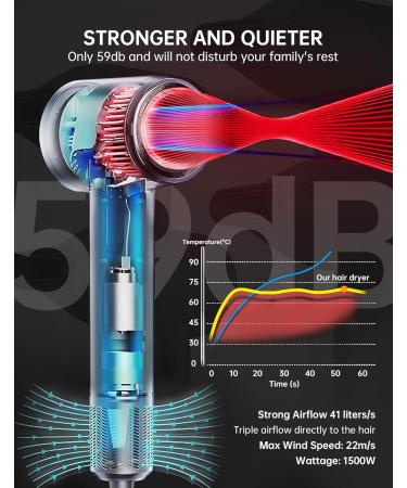 Ionic Hair Dryer with Brushless Motor | Fast Drying Temperature Controlled Lightweight & Quiet | Ideal for All Hair Types - Light Gold - Buy Online on GoSupps.com