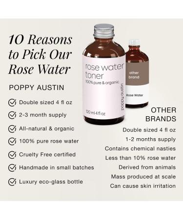 Poppy Austin 120mL Rose Water Toner for Face - Cruelty-Free & Alcohol-Free Moroccan Facial Toner - Triple Purified Rosewater for Face - Buy Online on GoSupps.com
