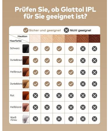 GLASTOL IPL Hair Removal Device | IGBT Technology | 999 900 Pulses | Pain-Free | 9 Energy Levels | For Men & Women | Smooth Skin - Buy Online on GoSupps.com